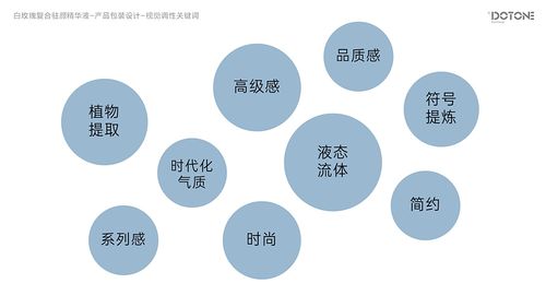 阿璐蔓·点一 品牌灵魂重塑与包装变革之道